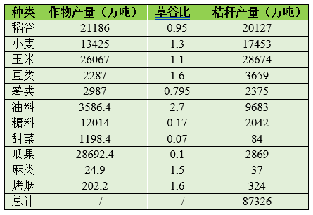“十四五”有機固廢迎來確定性的機遇和變革，市場空間有望超過2000億(圖3)