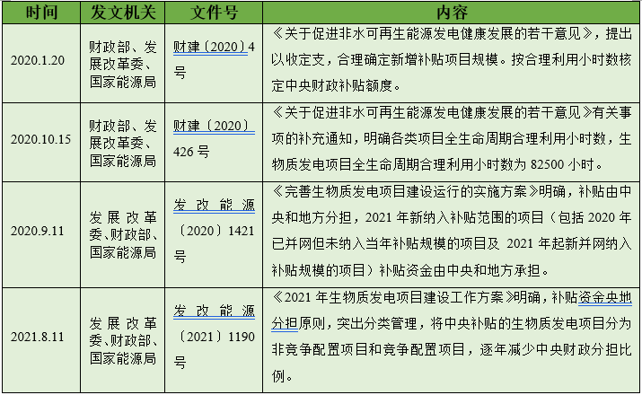 “十四五”有機固廢迎來確定性的機遇和變革，市場空間有望超過2000億(圖5)