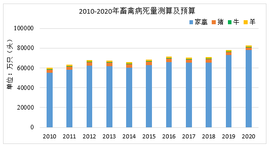 “十四五”有機固廢迎來確定性的機遇和變革，市場空間有望超過2000億(圖8)